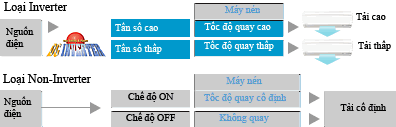 [Image: Dieu-hoa-Daikin-co-tot-khong6.jpg]